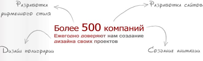 Разработка дизайна сайтов, создание фирменного стиля, полиграфии, анимации Разработка сайтов